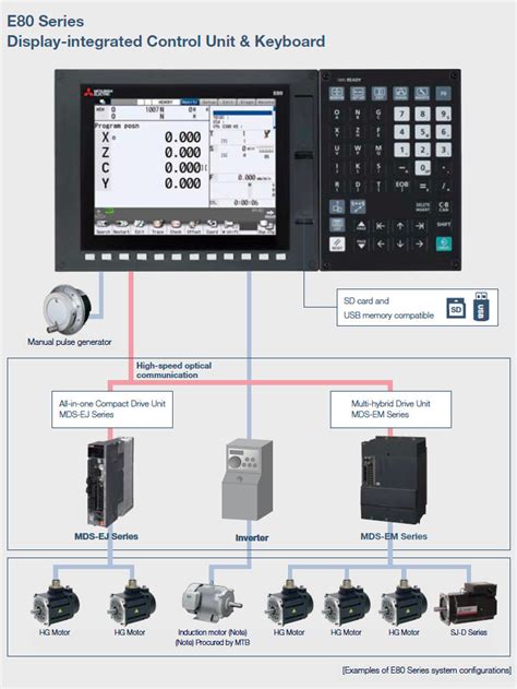 mitsubishi maps cnc|Numerical Controller Series .